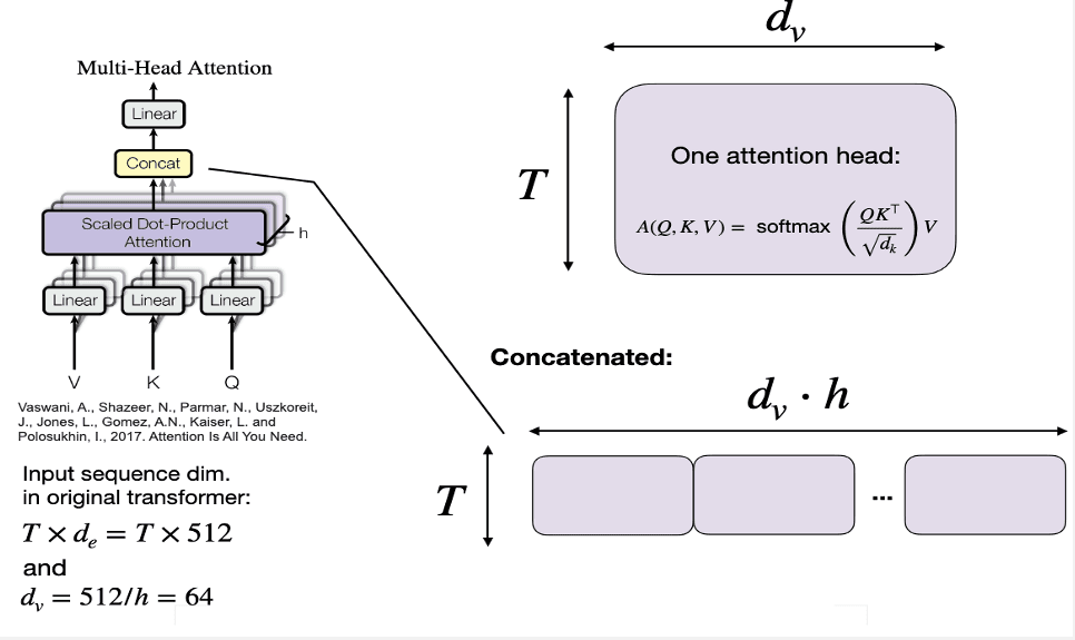 Multihead Attention