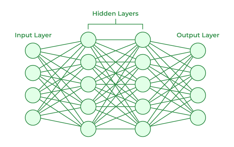 Neural Network Architecture