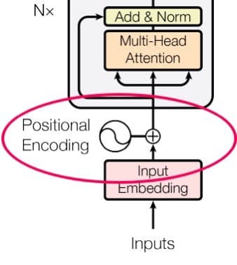 Positional Embedding